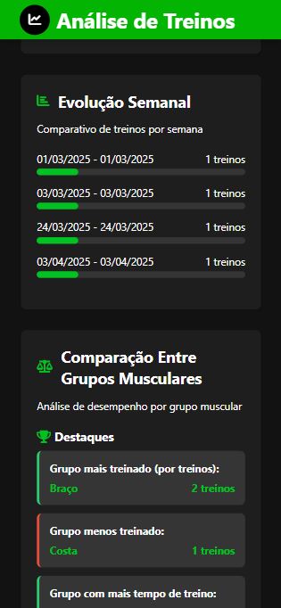 App Mendes Fit - Análise de Dados